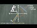 Understanding Azimuth Angles