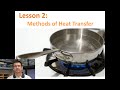 Heat Transfer Methods and Concepts