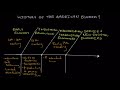Economic Transformations and Technological Advancements