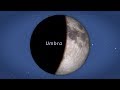 Exploring the Phenomenon of Lunar Eclipses