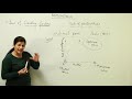 Photosynthesis and Limiting Factors