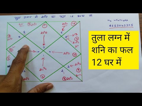Tula lagan me shani ka fal 12 ghar me