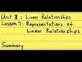 Understanding Slope and Linear Equations