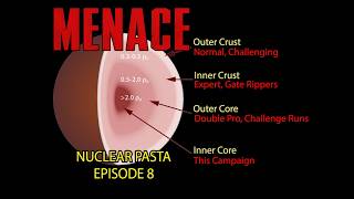 The Hardest Possible Menace Campaign - Episode 8