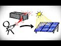 Understanding Particle Accelerators in Solar Panel Manufacturing