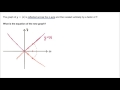 Transformations of the Absolute Value Function