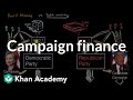 Exploring Campaign Finance in the US