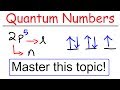 Quantum Numbers and Electron Configurations