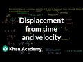 Velocity, Displacement, and Time Concepts