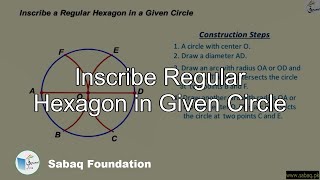Inscribe a Regular Hexagon in a Given Circle