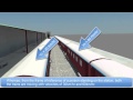 Relative Motion of Trains