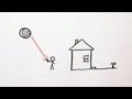 Understanding the Speed of Light and Relativity