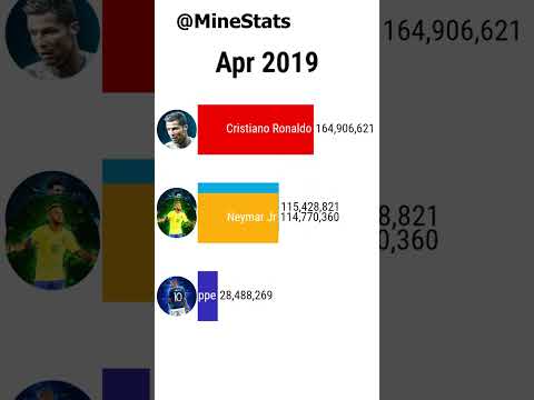 Vitória MineBlox's  Stats and Insights - vidIQ  Stats