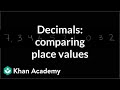 Understanding Place Value and Multiplication