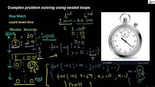 Complex problem solving using nested loops