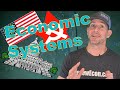 Economic Systems and Scarcity Explained