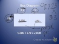 Mastering Multiplication of 2-Digit Numbers and Tens