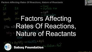 Factors Affecting Rates Of Reactions, Nature of Reactants
