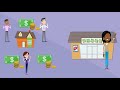 Economic Concepts and Circular Flow