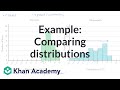 Understanding Distributions and Variability
