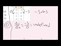 Graphing Linear Equations in Slope-Intercept Form