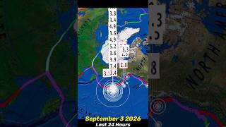 What’s SHAKING⁉️ Alaska 6.3 🚨 Earthquake‼️