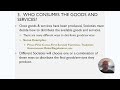 Economic Principles and Concepts