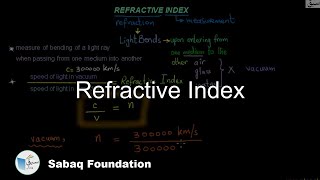 Refractive Index