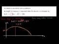 Exploring Vertex Form Analysis