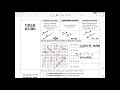 Exploring Adding and Subtracting Rational Expressions