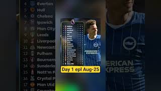 Premier League Standing Day 1 Aug-25 2026 Table Ranking #epl #football #premierleague