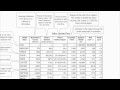Solar System Concepts and Characteristics