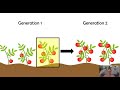 Artificial Selection and Natural Selection Concepts