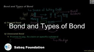 Bond and Types of Bond
