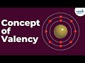 Exploring the Concept of Valency in Atoms and Molecules