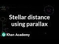 Understanding Parallax and Measuring Star Distances