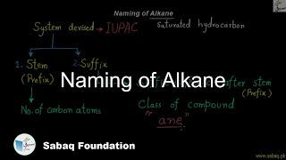Naming of Alkane