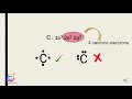 Understanding Lewis Dot Symbols