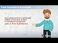 Understanding Pure Substances and Molecules