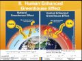 Understanding the Greenhouse Effect