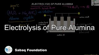 Electrolysis of Pure Alumina