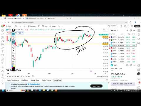શેરબજાર આજ કાલ - Trade Setup for 26 June 2025 - Daily Stock Market Analysis