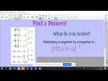 Mastering Integer Multiplication