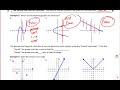 Understanding Functions and Their Properties