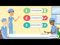 Policosanol and Cholesterol Management