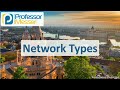Networking Concepts and Technologies