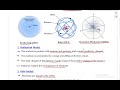 Atomic Models and Electron Behavior