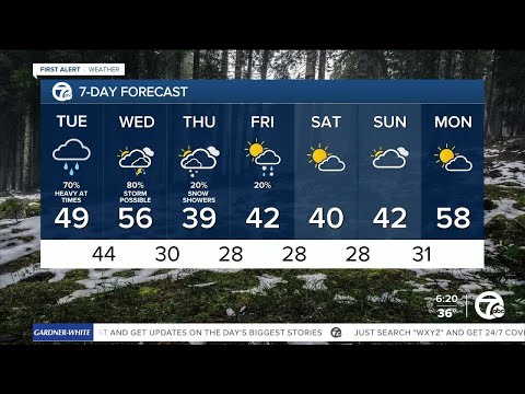 Metro Detroit Weather: Warm, wet, and windy through Wednesday