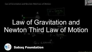 Law of Gravitation and Newton Third Law of Motion