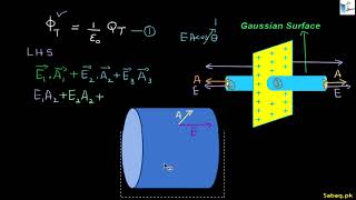 Electric Field Intensity Due to an Infinite Sheet of Charge